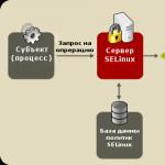 Настройка SELinux, включение, отключение Некоторые актуальные задачи