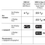 USB Type-C: универсальный разъем для всего
