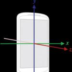 Žiroskop u telefonu - šta je to i princip rada uređaja, u koje modele pametnih telefona je instaliran