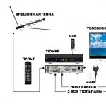 DTV coverage area.  Free TV channels