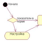 Загальна характеристика мови UML