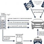 Betyg av satellitlarm för bilar