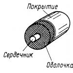 L'effet Sagnac et les capacités inexploitées des gyroscopes à fibre optique lors de la mesure de petites vitesses angulaires Gyroscope à fibre optique