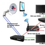 Hur man ansluter två TV-apparater till en (två) mottagare (Tricolor eller något annat företag)