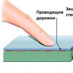 Comment créer un écran tactile de vos propres mains à partir d'un moniteur ordinaire ?