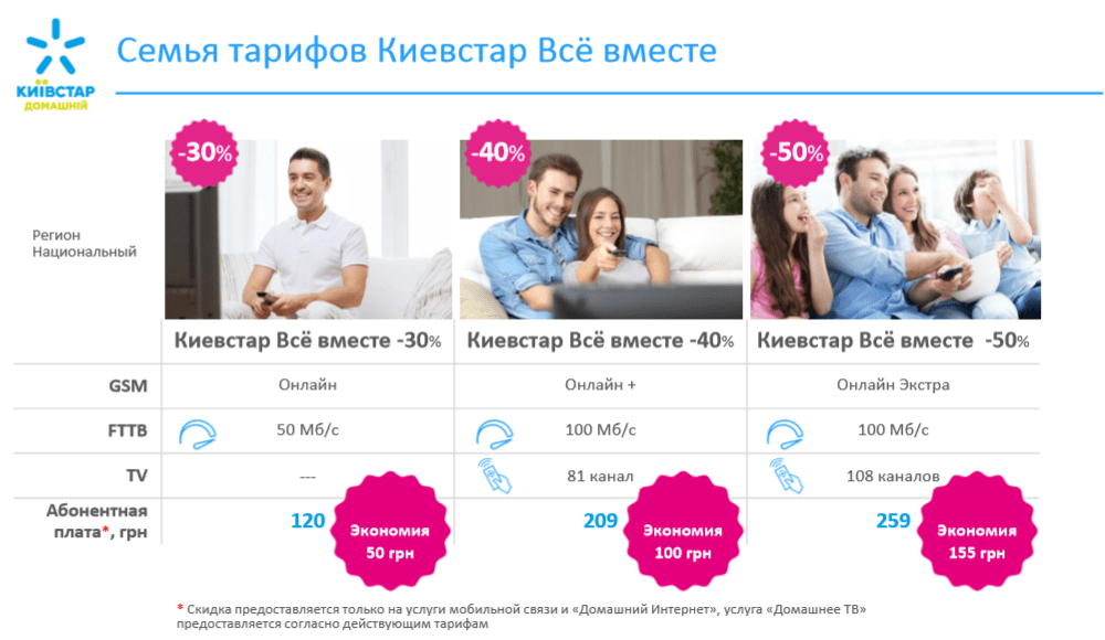 Kyivstar, 이동 통신, 가정용 인터넷 및 TV를 결합한 요금제 출시 (업데이트)